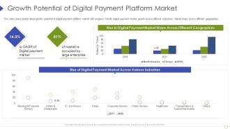 Growth potential of digital payment platform market ppt file professional