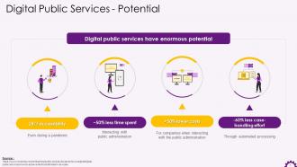 Growth Potential Of Digital Transformation In Public Sector Training Ppt