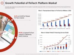 Growth potential of fintech platform market fintech company ppt ideas