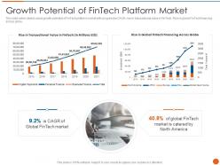 Growth Potential Of Fintech Platform Market Fintech Service Provider Investor Funding Elevator