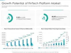 Growth potential of fintech platform market fintech startup investor funding elevator ppt template