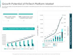 Growth Potential Of Fintech Solutions Firm Investor Funding Elevator