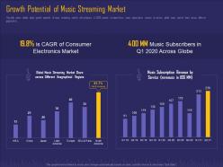 Growth potential of music streaming market online music service platform investor funding elevator