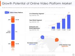 Growth potential of online video platform market web video hosting platform