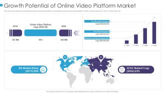 Growth potential platform market online video uploading platform investor funding elevator
