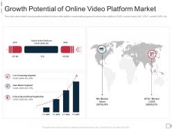 Growth potential platform market private video hosting platforms investor funding elevator