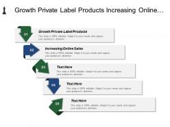 Growth private label products increasing online sales inventory turnover