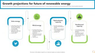 Growth Projections For Future Of Renewable Energy FIO SS