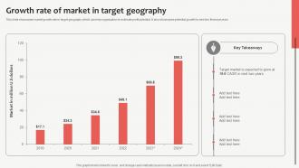Growth Rate Of Market In Target Geography Customized Product Strategy For Niche