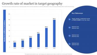 Growth Rate Of Market In Target Geography Porters Generic Strategies For Targeted And Narrow
