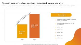 Growth Rate Of Online Medical Consultation Market Size