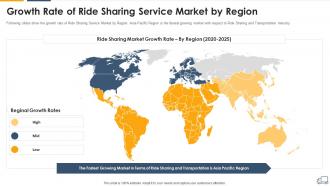Growth rate of transportation and ride sharing services industry pitch deck
