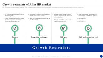 Growth Restraints Of Ai In Hr Market How Ai Is Transforming Hr Functions AI SS Growth Restraints Of Ai In Hr Market How Ai Is Transforming Hr Functions CM SS