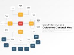 Growth revenue and outcomes concept map