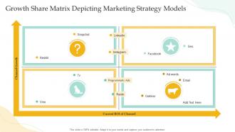 Growth Share Matrix Depicting Marketing Strategy Models