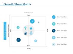 Growth share matrix high m3260 ppt powerpoint presentation slides show