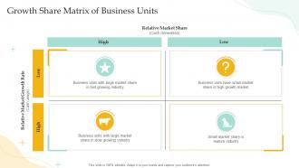 Growth Share Matrix Of Business Units