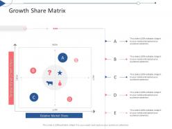 Growth share matrix tactical planning needs assessment ppt powerpoint presentation graphics