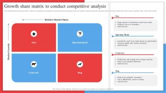 Growth Share Matrix To Conduct Competitive Analysis Competitor Analysis Framework MKT SS V