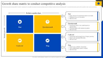 Growth Share Matrix To Conduct Competitive Analysis Steps To Perform Competitor MKT SS V