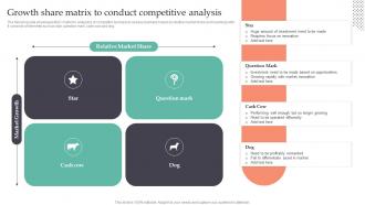 Growth Share Matrix To Conduct Competitive Analysis Strategic Guide To Gain MKT SS V