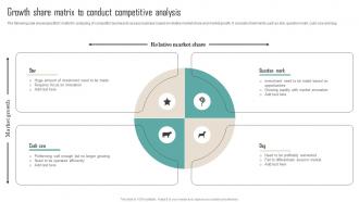 Growth Share Matrix To Conduct Competitive Competitor Analysis Guide To Develop MKT SS V
