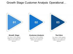 Growth stage customer analysis operational plans adjust necessary cpb