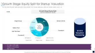 Growth stage equity split for startup valuation early stage investor value