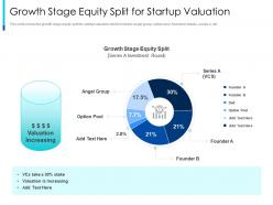 Growth stage equity split for startup valuation the pragmatic guide early business startup valuation