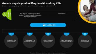 Growth Stage In Product Lifecycle With Tracking Kpis Stages Of Product Lifecycle Management