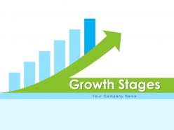 Growth stages business development success resource management