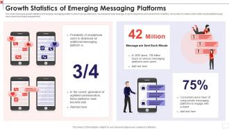 Growth Statistics Of Emerging Messaging Platforms