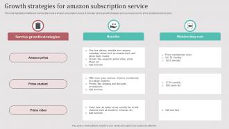 Growth Strategies For Amazon Subscription Service