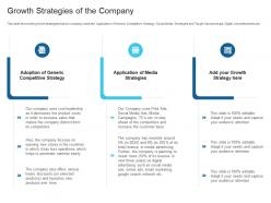 Growth strategies of the company raise debt capital commercial finance companies ppt rules