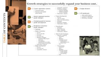 Growth Strategies To Successfully Expand Your Business Powerpoint Presentation Slides Strategy CD Downloadable Visual
