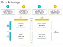 Growth strategy expand startup company strategy ppt powerpoint presentation styles