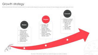 Growth strategy fast food company profile CP SS V