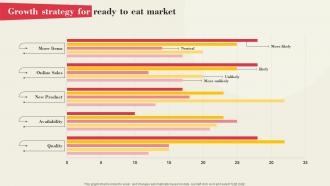 Growth Strategy For Ready To Eat Market Global Ready To Eat Food Market Part 1