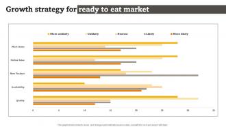 Growth Strategy For Ready To Eat Market Rte Food Industry Report Part 1