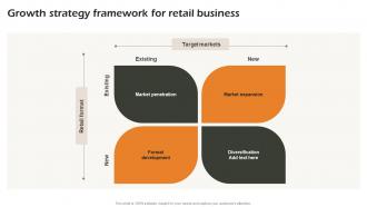 Growth Strategy Framework For Retail Business Business Strategic Analysis Strategy SS V
