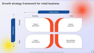 Growth Strategy Framework For Retail Business Minimizing Risk And Enhancing Performance Strategy SS V