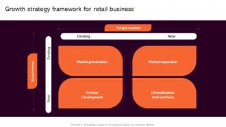 Growth Strategy Framework Strategic Analysis To Understand Business Strategy SS V