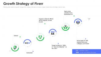 Growth strategy of fiverr investor funding elevator ppt show portfolio