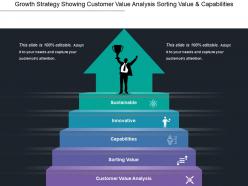 Growth strategy showing customer value analysis sorting value and capabilities