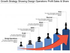 Growth strategy showing design operations profit sales and share
