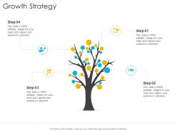 Growth strategy startup company strategy ppt powerpoint presentation icon designs download