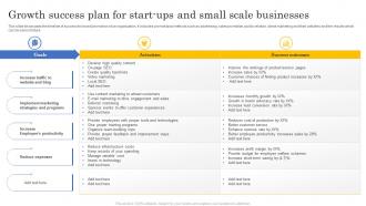Growth Success Plan For Start Ups And Small Scale Businesses