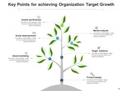 Growth Target Investment Organization Marketing Goals Engagement Awareness