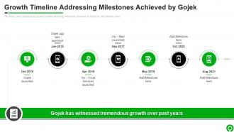 Growth Timeline Addressing Milestones GOJEK Investor Funding Elevator Pitch Deck