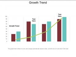 Growth trend ppt powerpoint presentation icon aids cpb